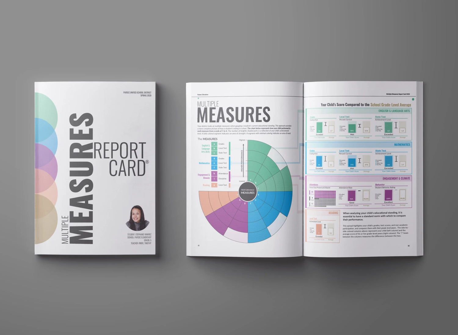Introducing the NEXT GREAT LEAP for Student Report Cards - Parsec Education's Multiple Measures Report Card