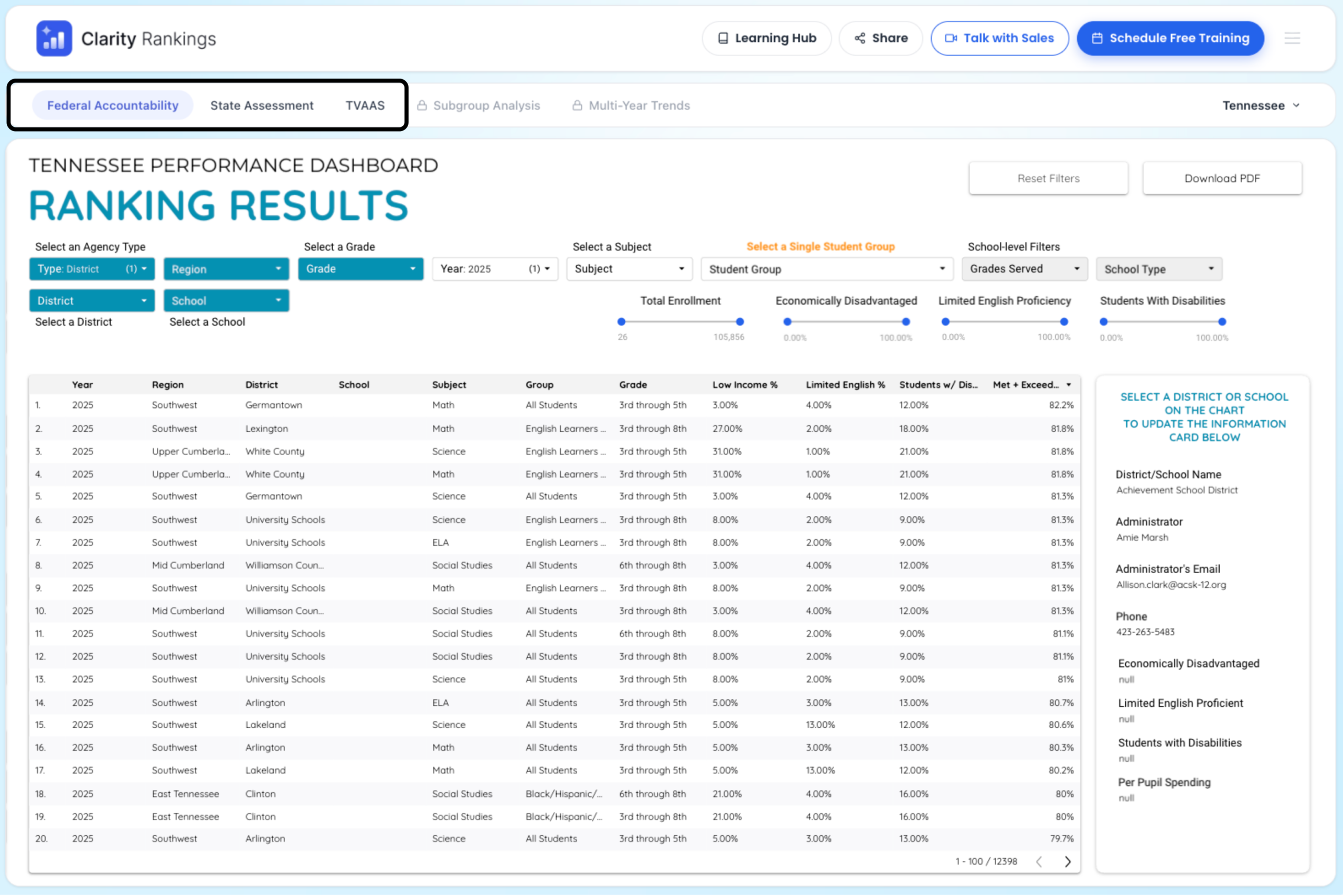 The Clarity Rankings dashboard showing the three available ranking reports.