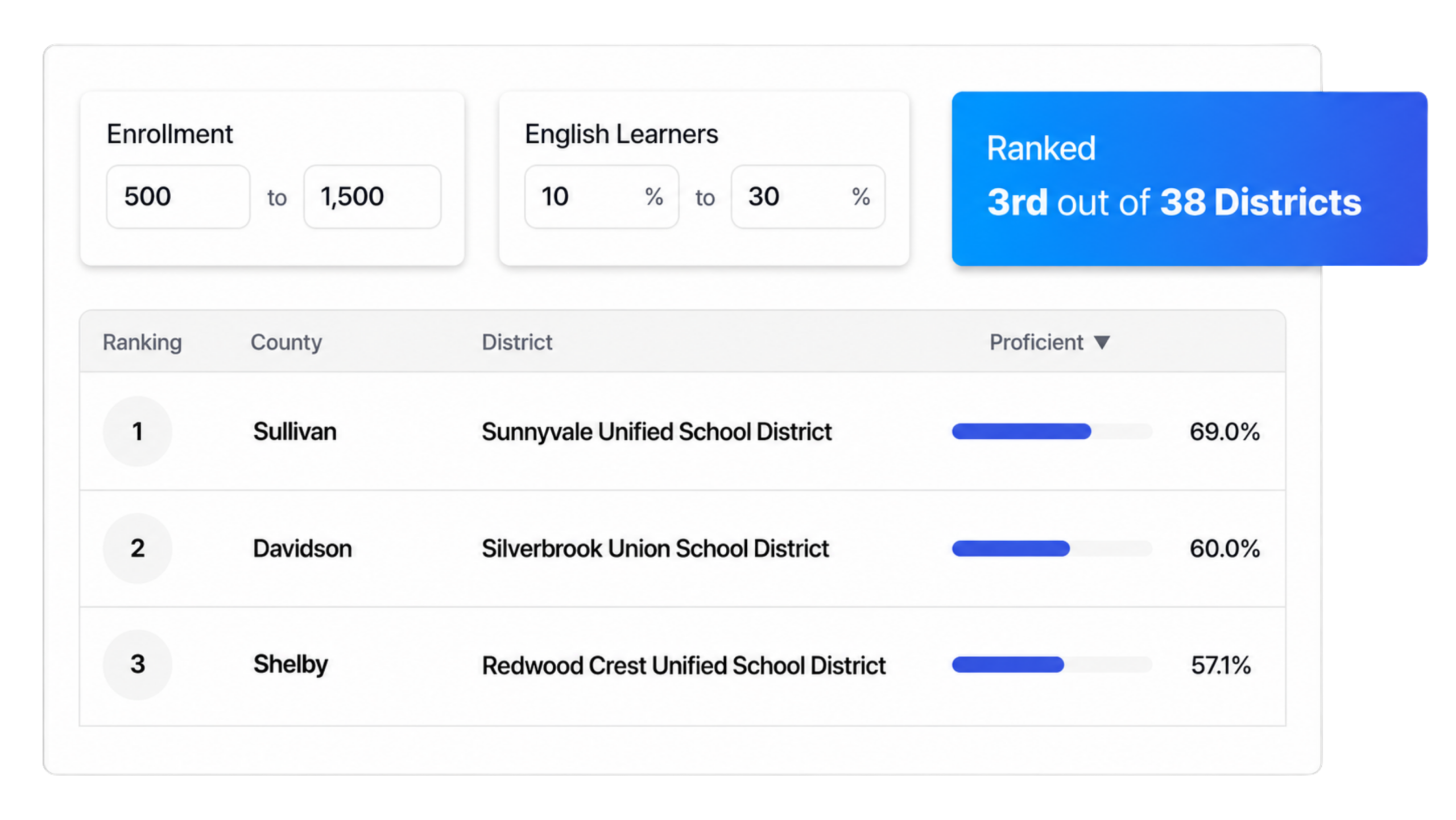 Clarity Rankings dashboard