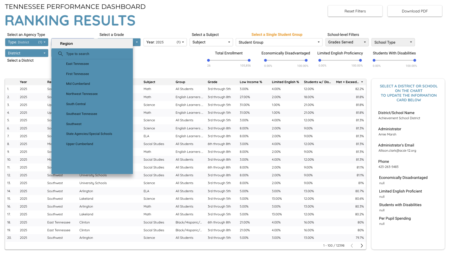 View customization options in Clarity Rankings.