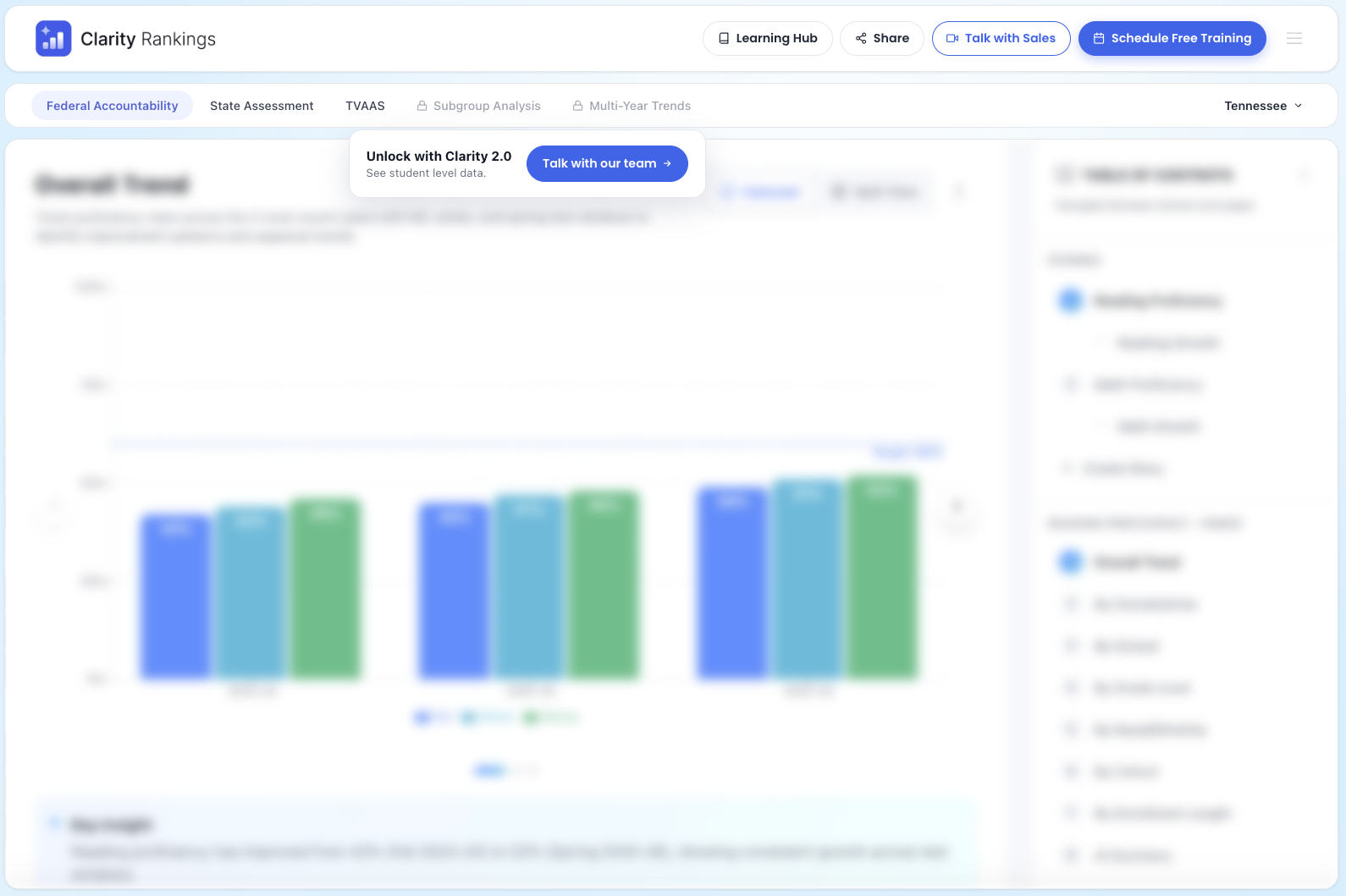 The locked Multi-Year Trends and Subgroup Analysis reports available in the Clarity platform.