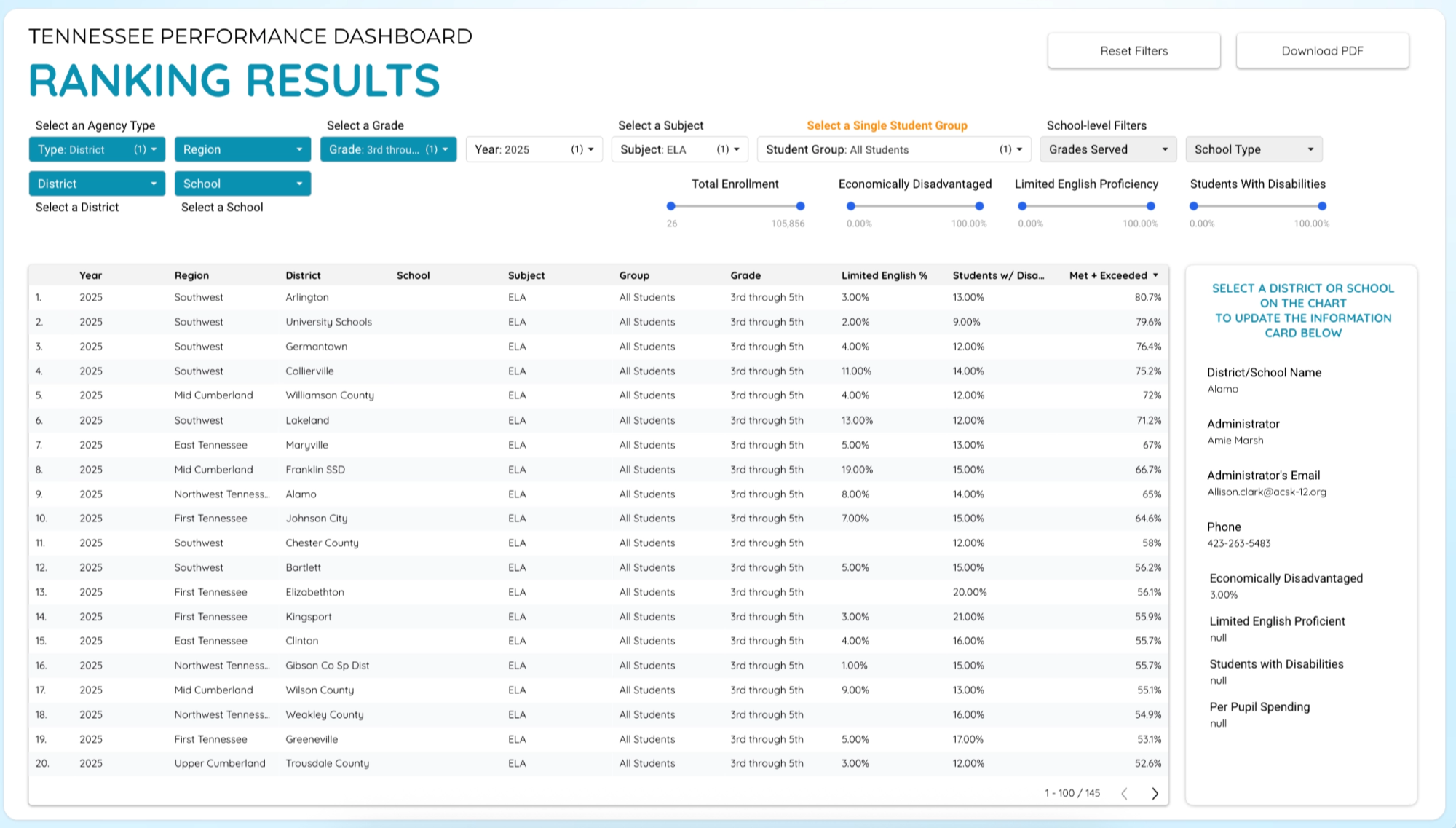 The Clarity Rankings view showing how a district compares to similar peer systems.