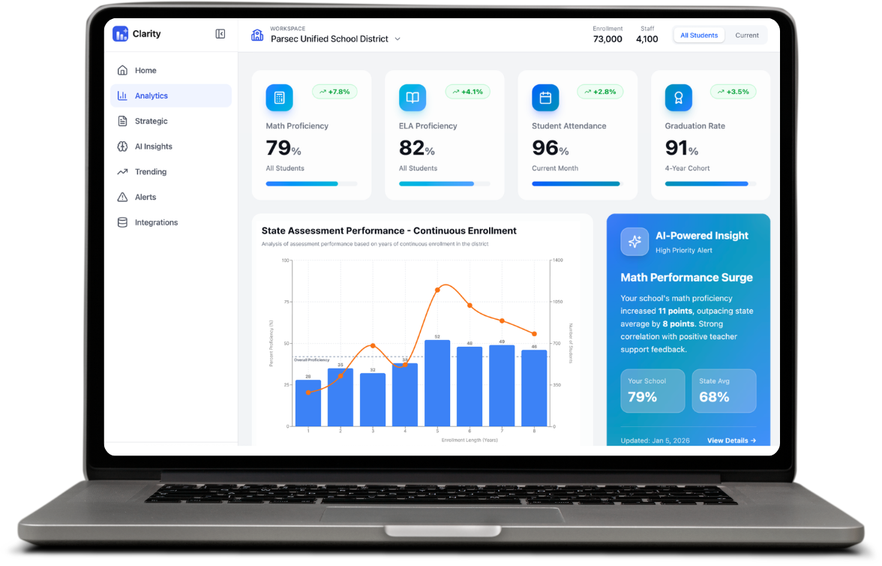 Parsec Clarity 2.0 flyer showing how local data sources connect into analytics dashboards, strategic planning tools, and qualitative feedback in one platform.