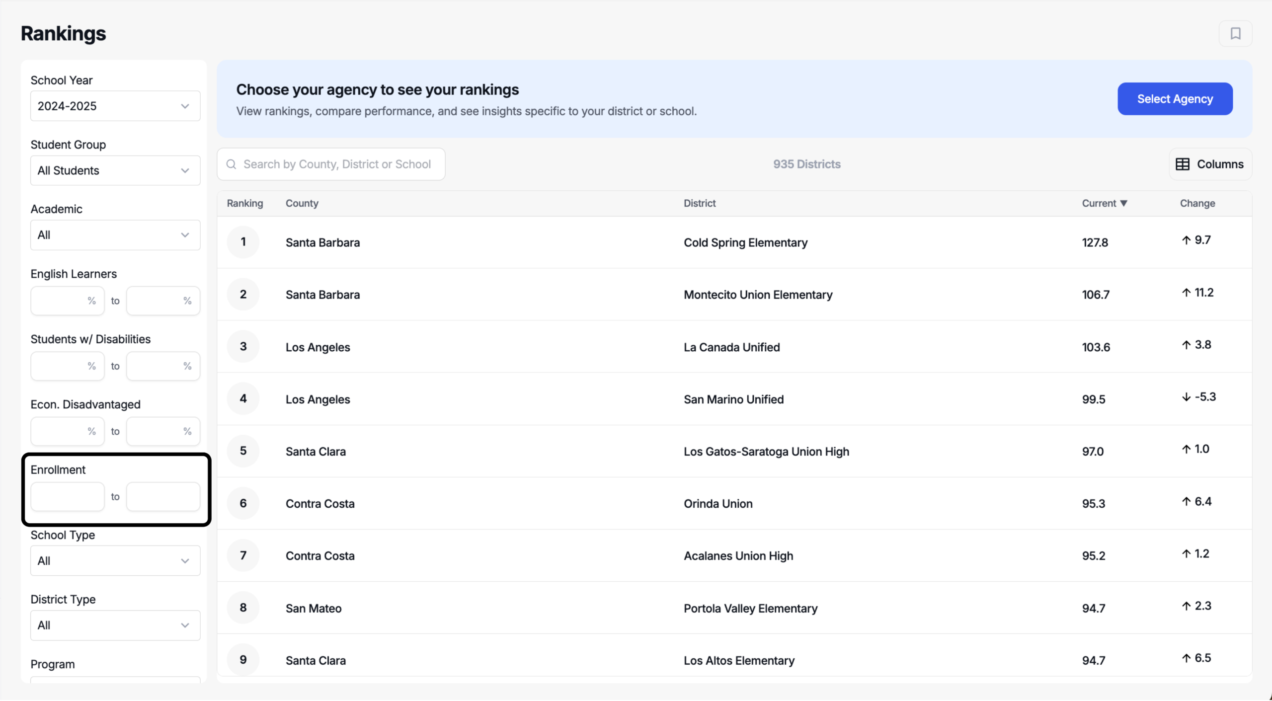 The enrollment range filter in Clarity Lite set to a window scaled to district size.