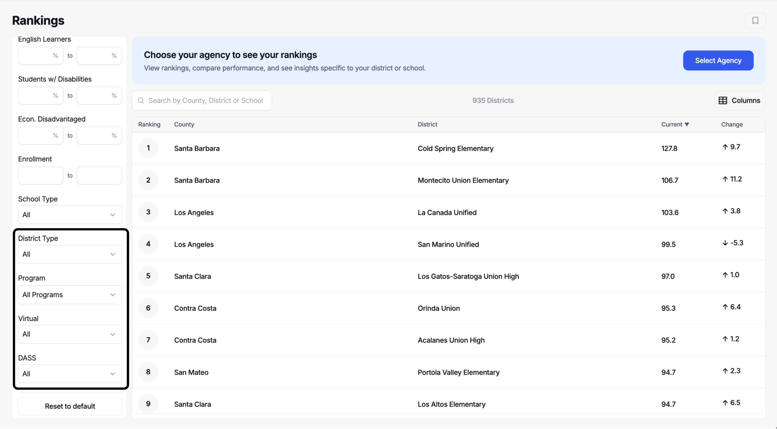 Agency level and system type filters in Clarity Lite, used to match district or school type.