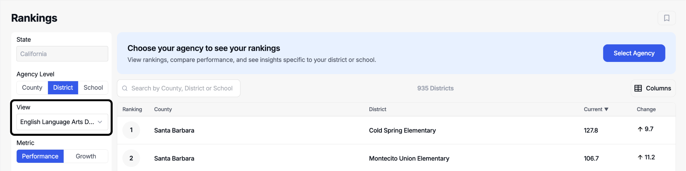 Selecting an agency in Clarity Lite and choosing a metric to compare under the View dropdown.