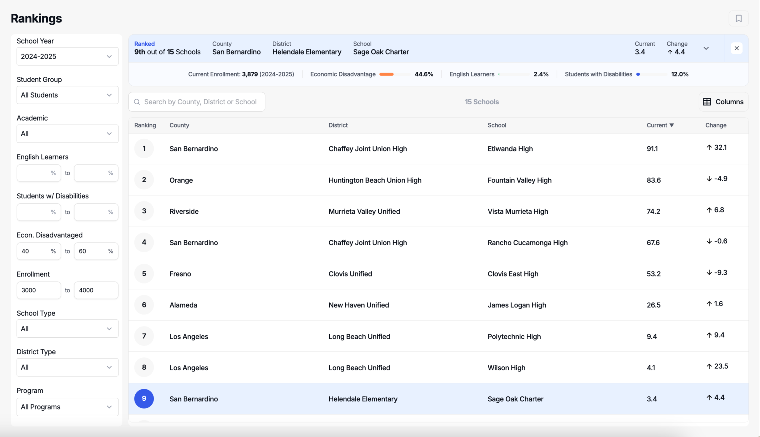 A filtered rankings list in Clarity Lite showing a workable peer group of similar systems.