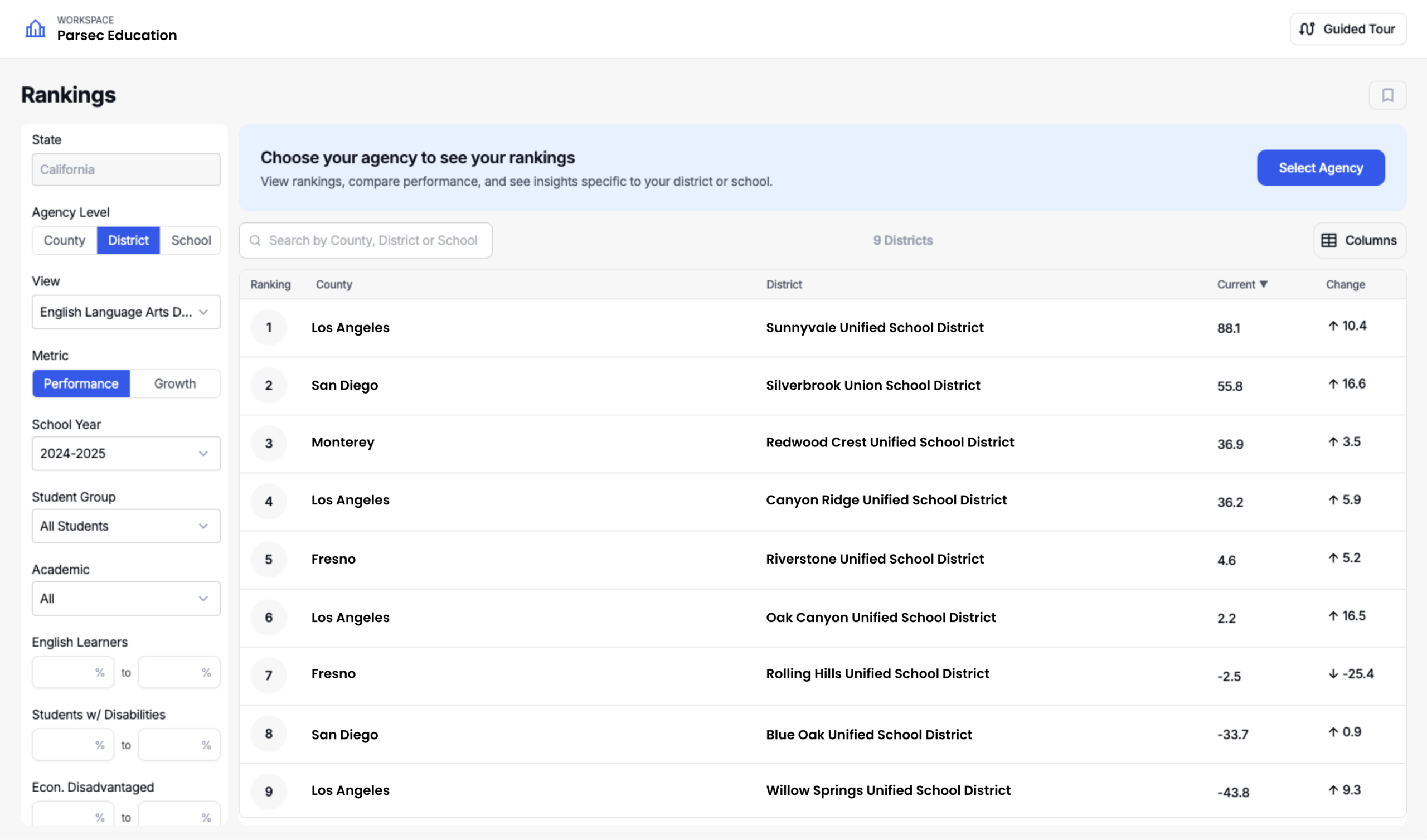 The Rankings tool in Parsec Clarity showing a school or district comparison.