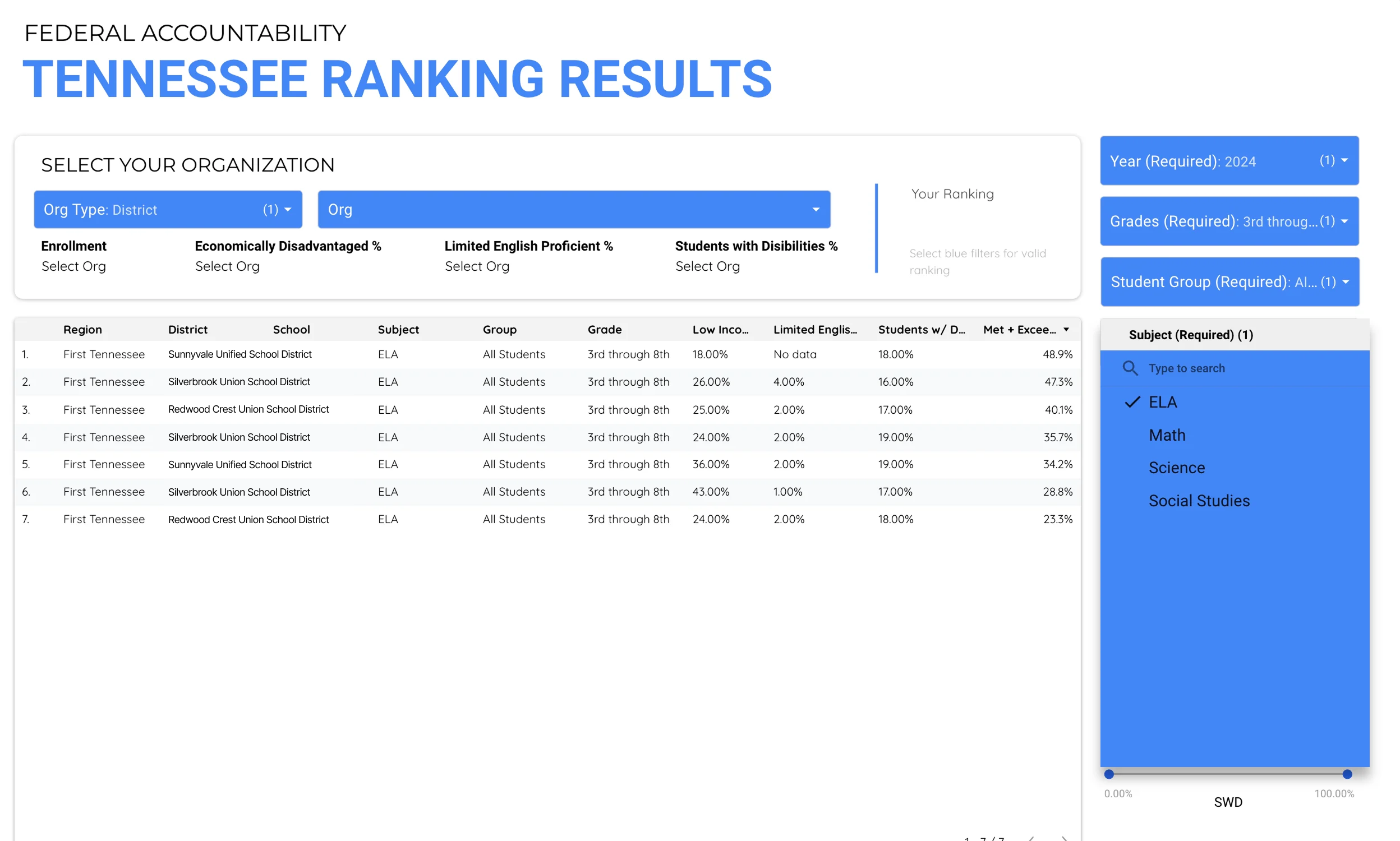 The view filters in Clarity Lite — grade level, subject, student group, year, and region.