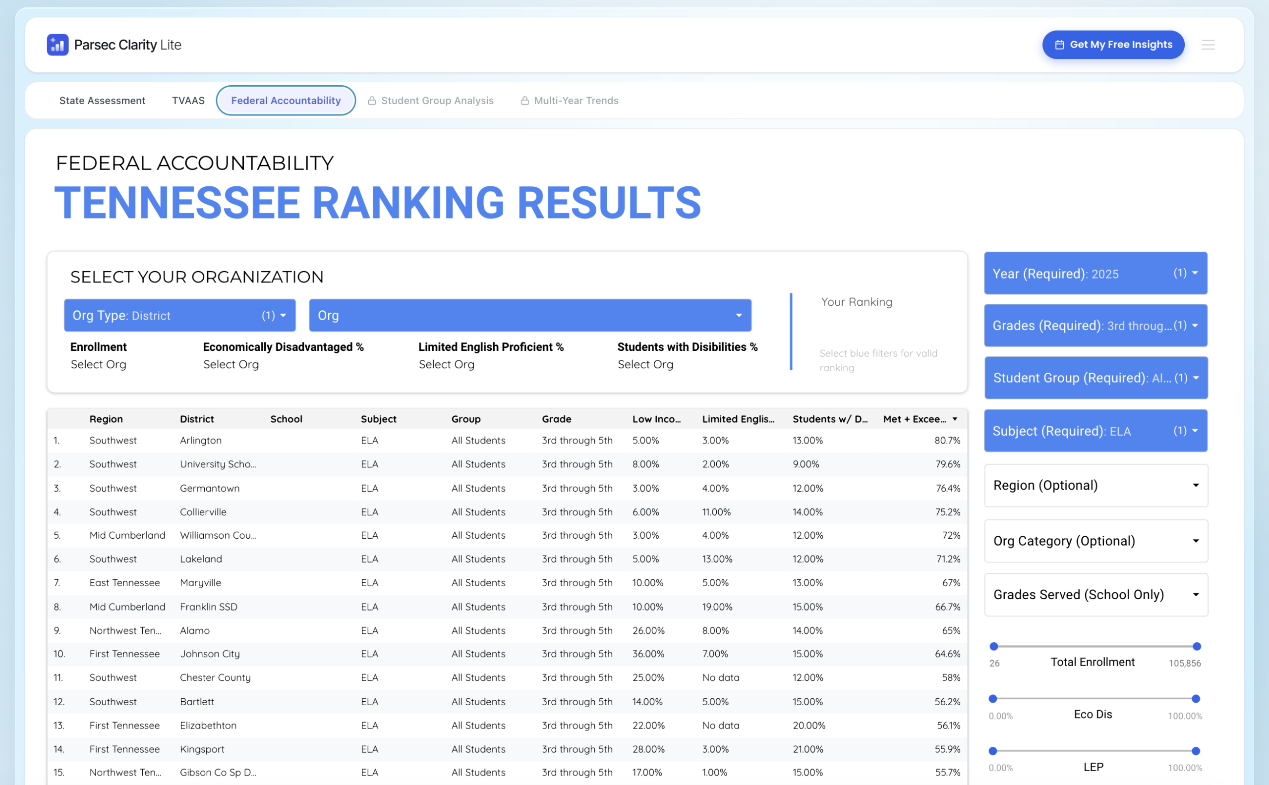 Opening the Federal Accountability report from the Rankings section in Clarity Lite.