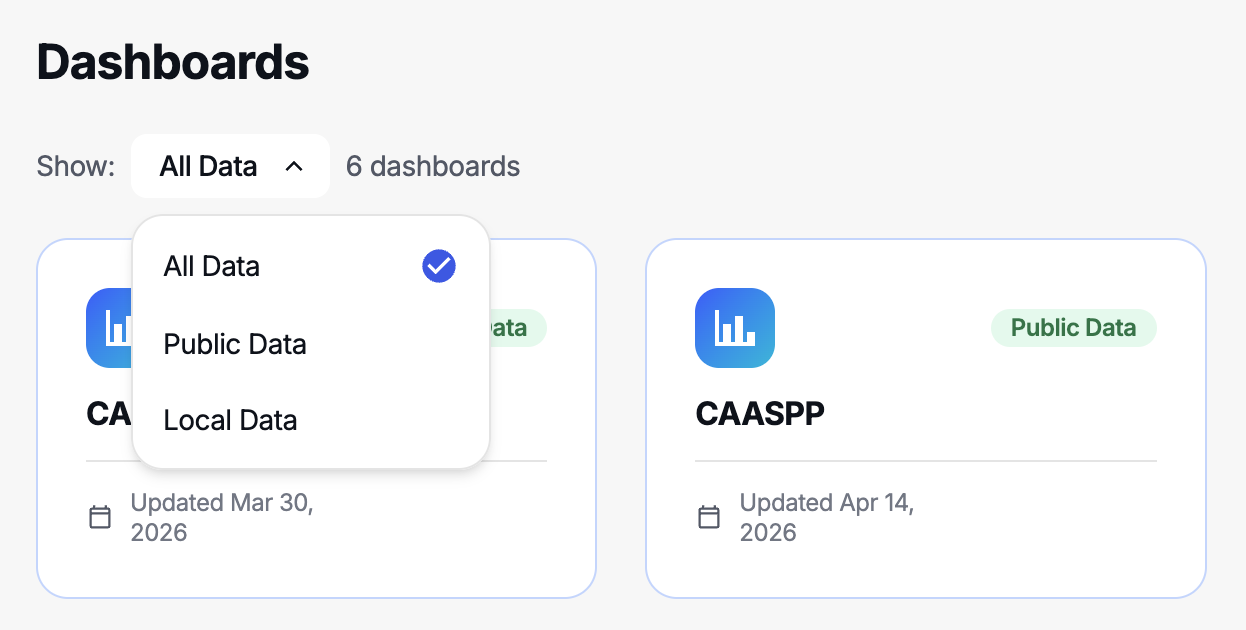 The Dashboards area in Parsec Clarity showing available reports and the search field.