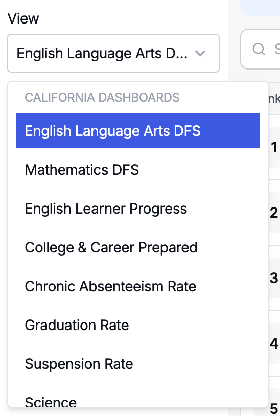 The demographic filter boxes in Rankings with example percentages entered.