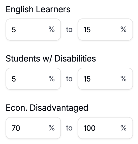 Filtering Rankings by enrollment size range and district type in Parsec Clarity.