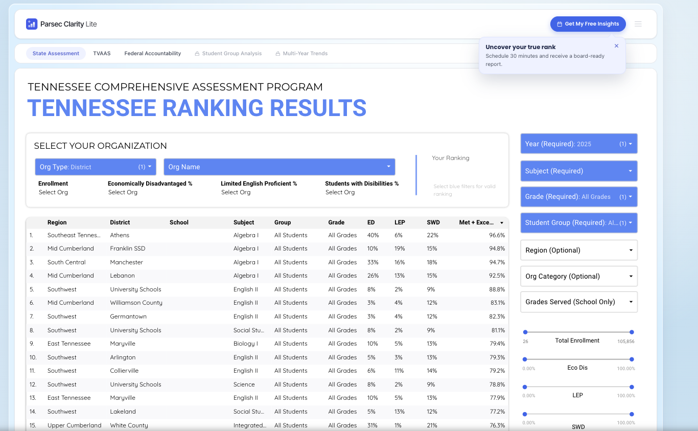 The Clarity Rankings view showing how a district compares to similar peer systems.