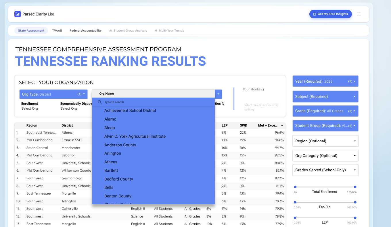 View customization options in Clarity Rankings.