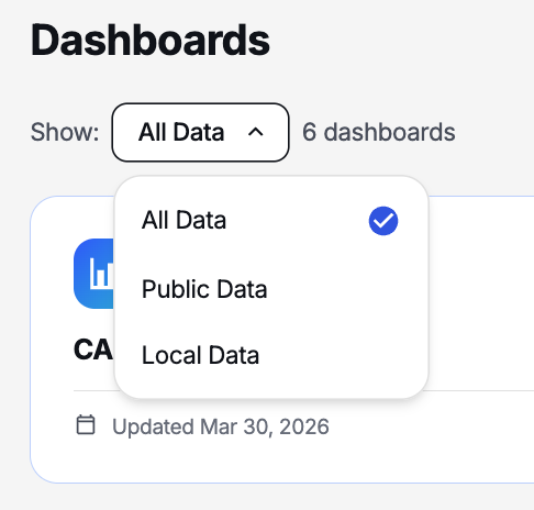 The Public/Local category dropdown filtering the dashboard list in Parsec Clarity.