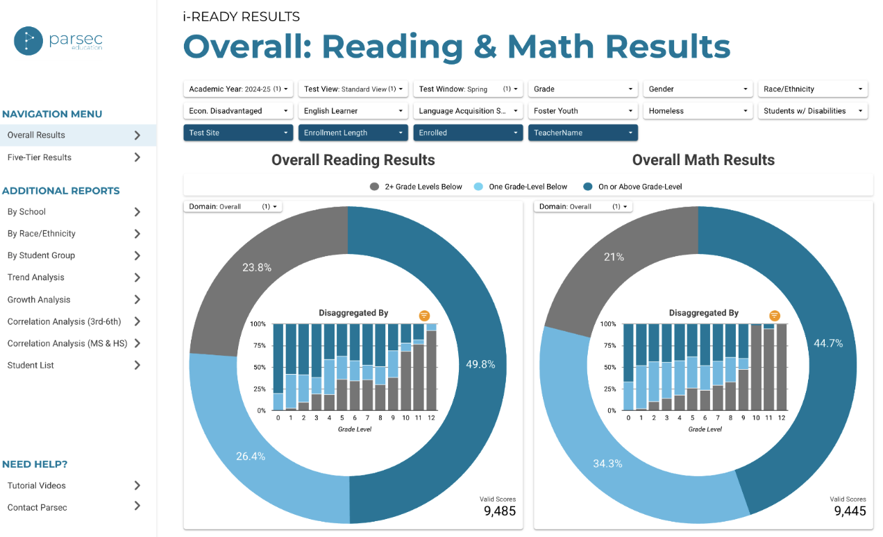 Opening a Local dashboard such as iReady, showing student-level data in Parsec Clarity.
